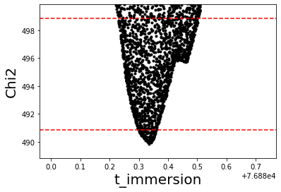 ../_images/guidelines_chisquare_15_0.png