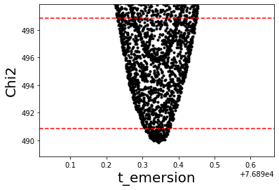 ../_images/guidelines_chisquare_15_1.png