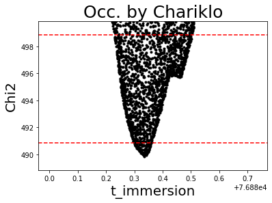 ../_images/guidelines_chisquare_17_0.png
