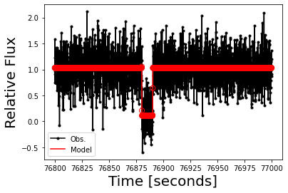 ../_images/guidelines_lightcurve_100_0.png