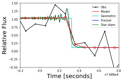 ../_images/guidelines_lightcurve_102_0.png