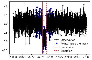 ../_images/guidelines_lightcurve_68_0.png