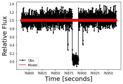 ../_images/guidelines_lightcurve_87_0.png