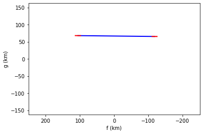 ../_images/guidelines_occultation_43_0.png