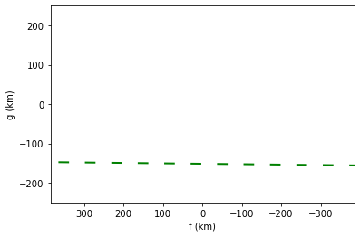 ../_images/guidelines_occultation_47_0.png