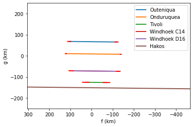 ../_images/guidelines_occultation_49_0.png