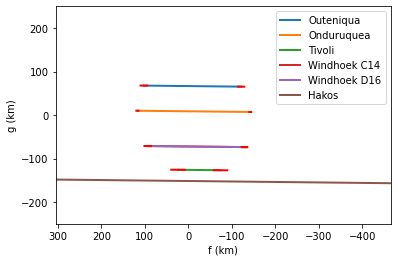 ../_images/guidelines_occultation_52_0.png