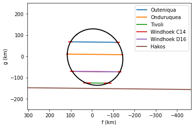 ../_images/guidelines_occultation_63_0.png