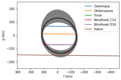 ../_images/guidelines_occultation_65_0.png