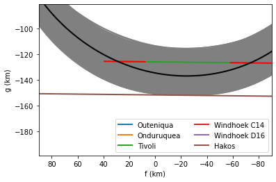 ../_images/guidelines_occultation_70_0.png