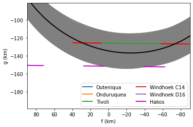 ../_images/guidelines_occultation_73_0.png